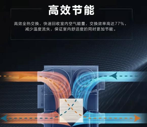 沈陽海爾中央空調(diào)與新風(fēng)機(jī)安裝紀(jì)實(shí) 從選擇到入住的全流程體驗(yàn)